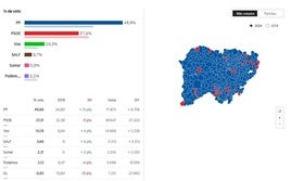 Consulta los resultados de las elecciones europeas en los pueblos de Salamanca