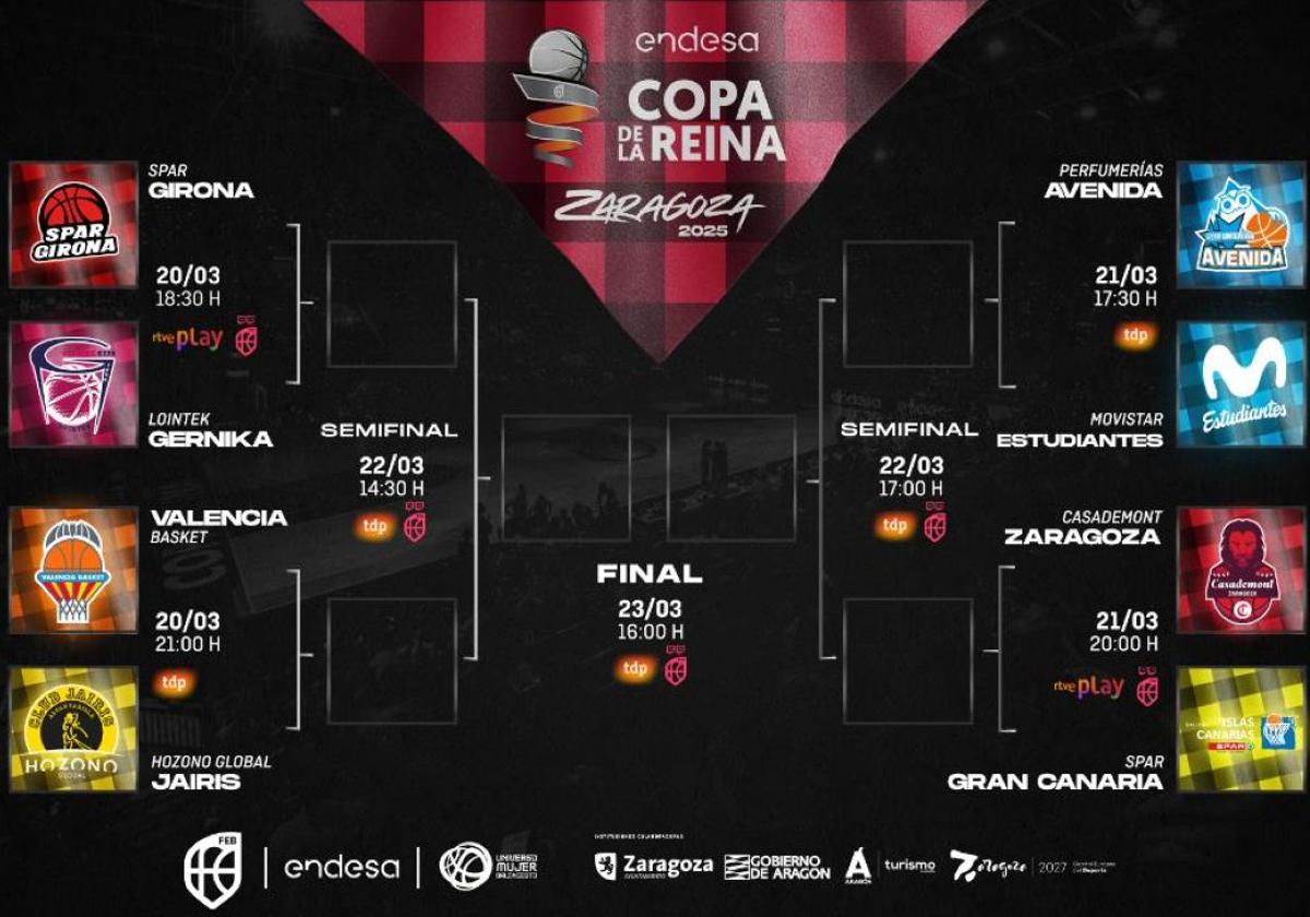 Copa de la Reina de baloncesto 2025: fechas, horarios, resultados y televisión