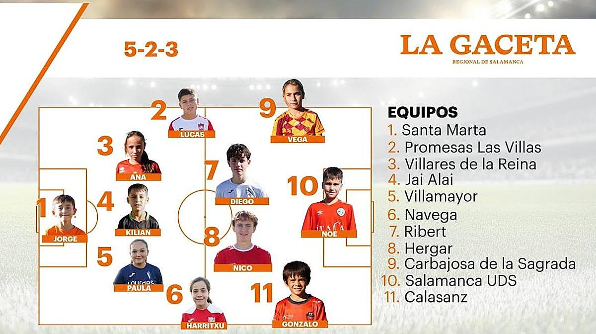 Este es el once ideal de los cracks después de la segunda jornada en el fútbol base salmantino