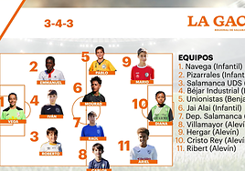 Este es el once ideal de los cracks después de la tercera jornada en el fútbol base salmantino