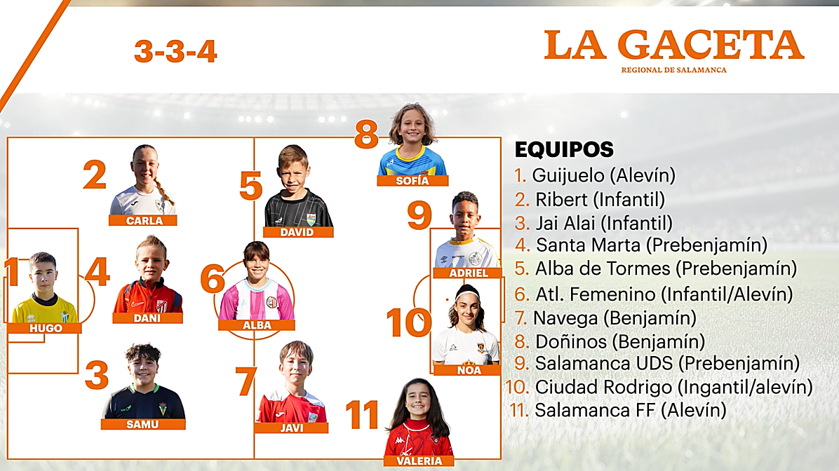 Este es el once ideal de los cracks después de la cuarta jornada en el fútbol base salmantino