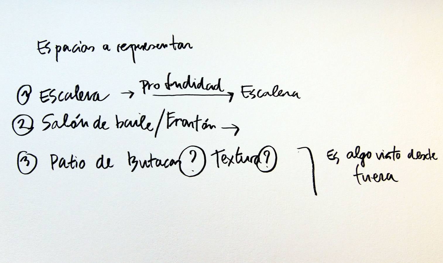 Imaginar un edificio