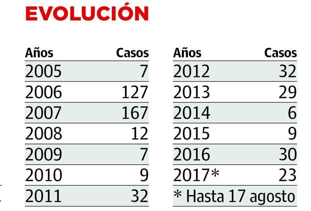 Salud confirma otros dos casos de paperas en la zona de Nájera