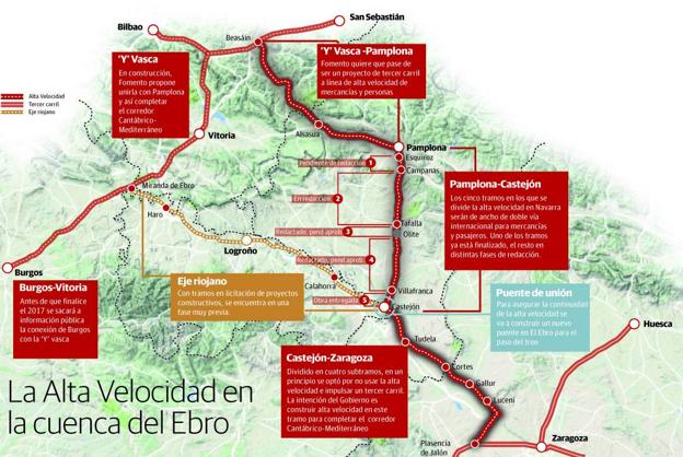 Fomento asume el AVE de Navarra mientras La Rioja sigue esperando