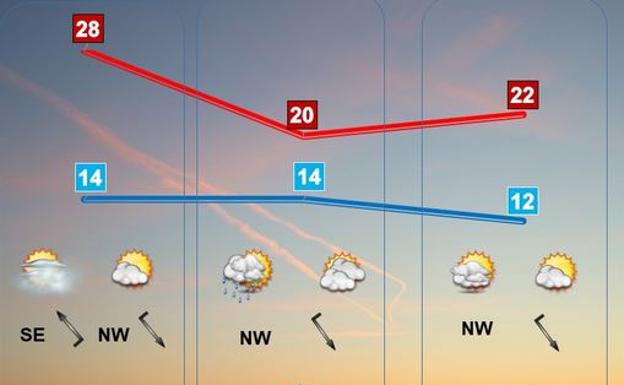 Este fin de semana bajan las temperaturas en La Rioja