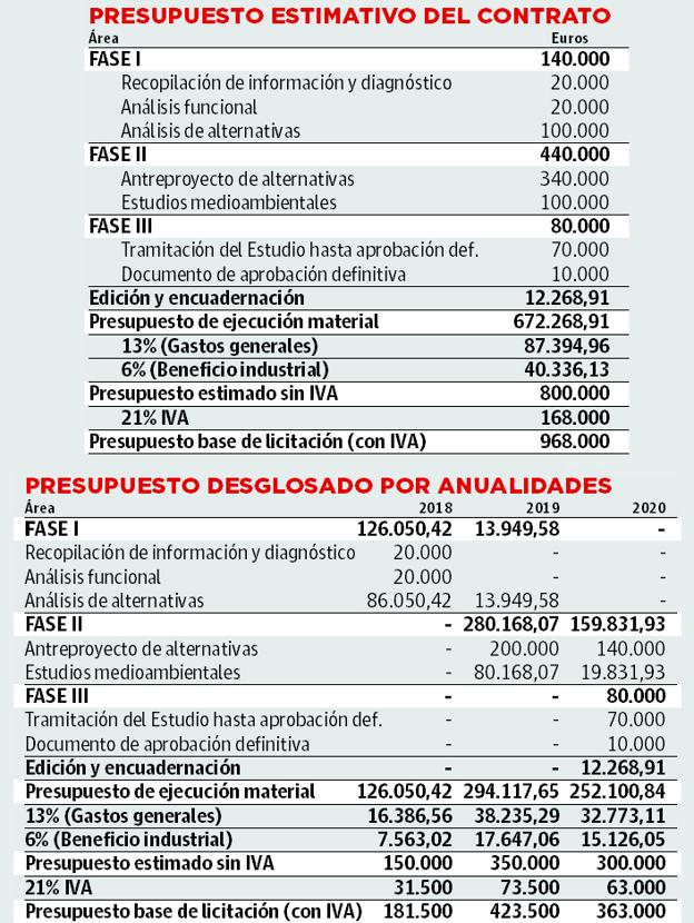 La línea de alta velocidad se rediseñará garantizando el tráfico de mercancías