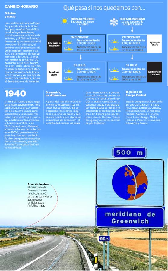 Europa pone fin al cambio de hora