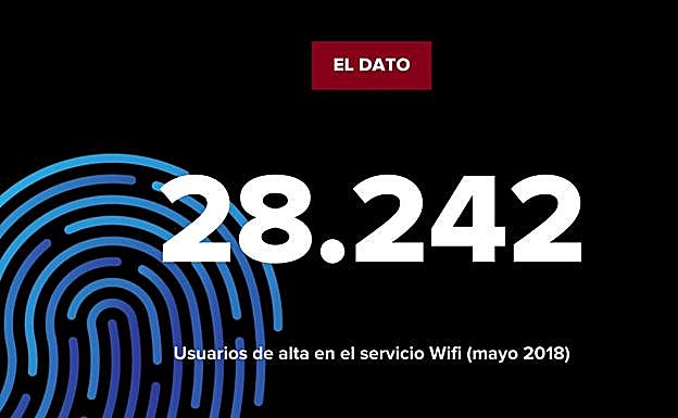 La cifra: usuarios de alta en el servicio Wifi municipal
