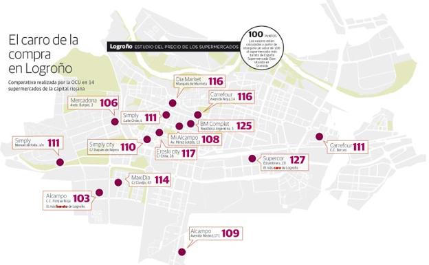 Los supermercados más baratos y más caros de Logroño