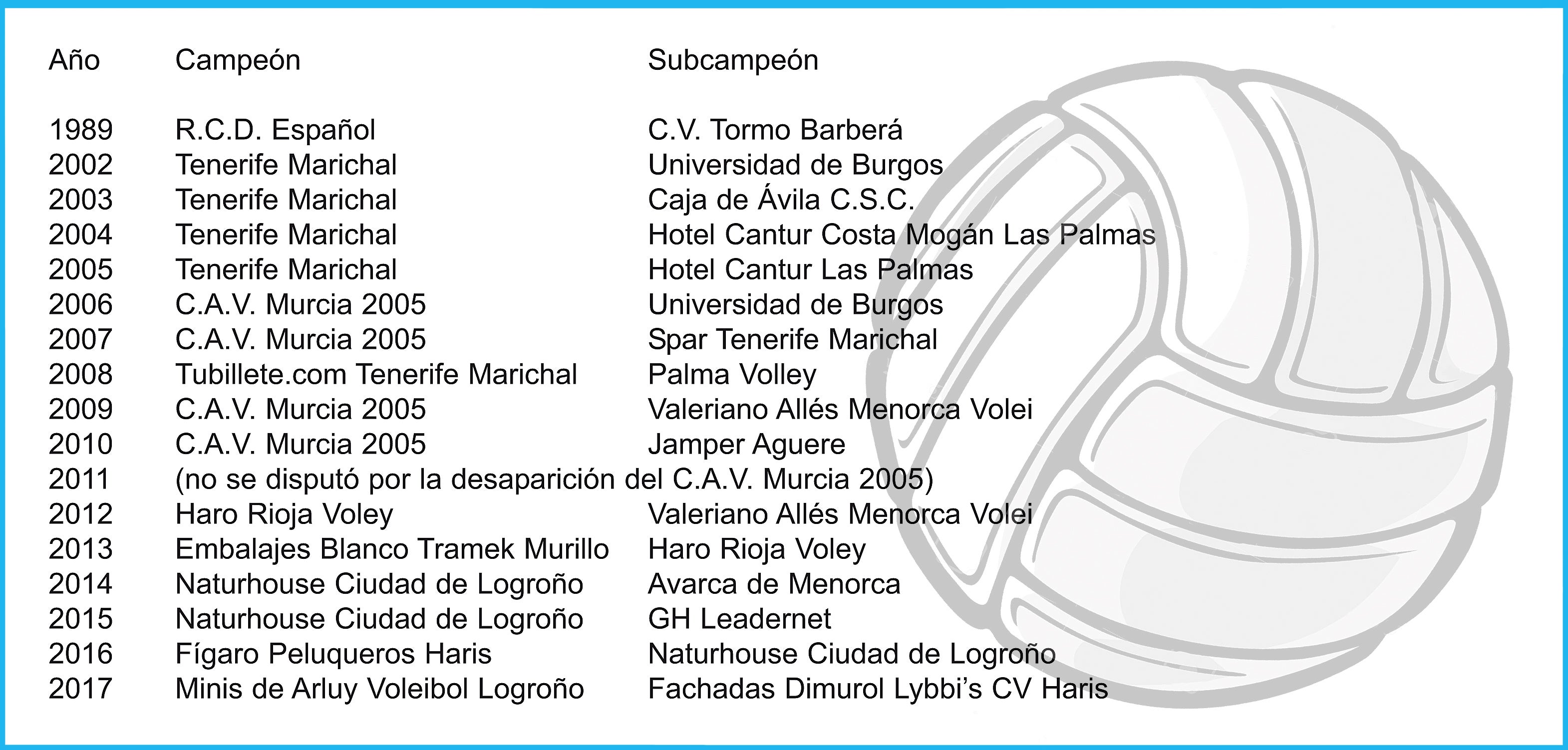 Cuadro de campeonas de la Supercopa. 