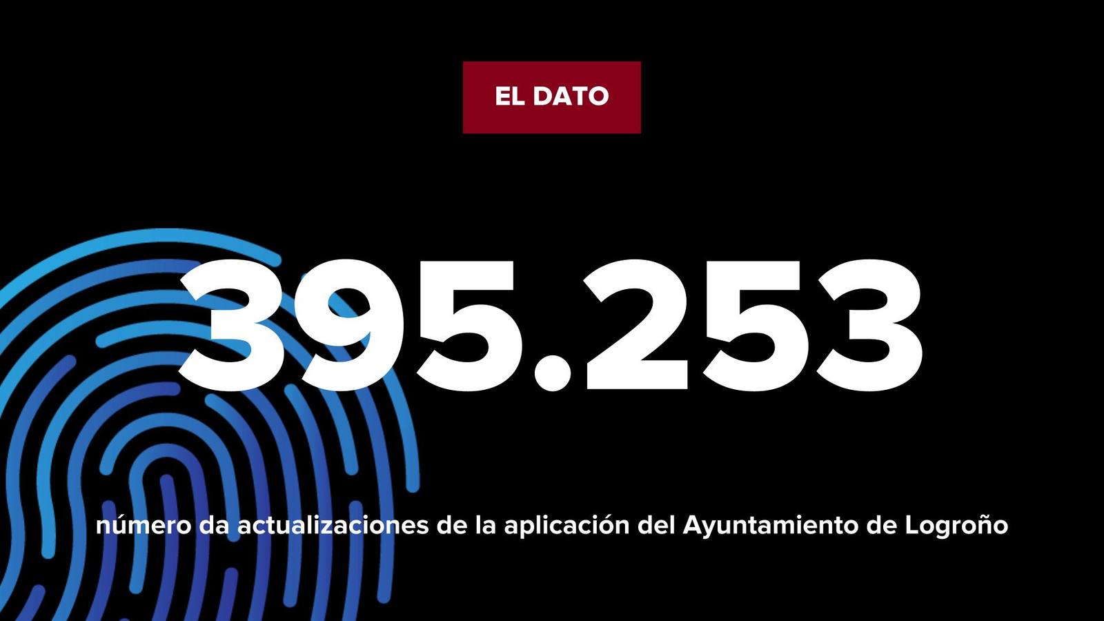 La cifra: actualizaciones de la app Logroño.es