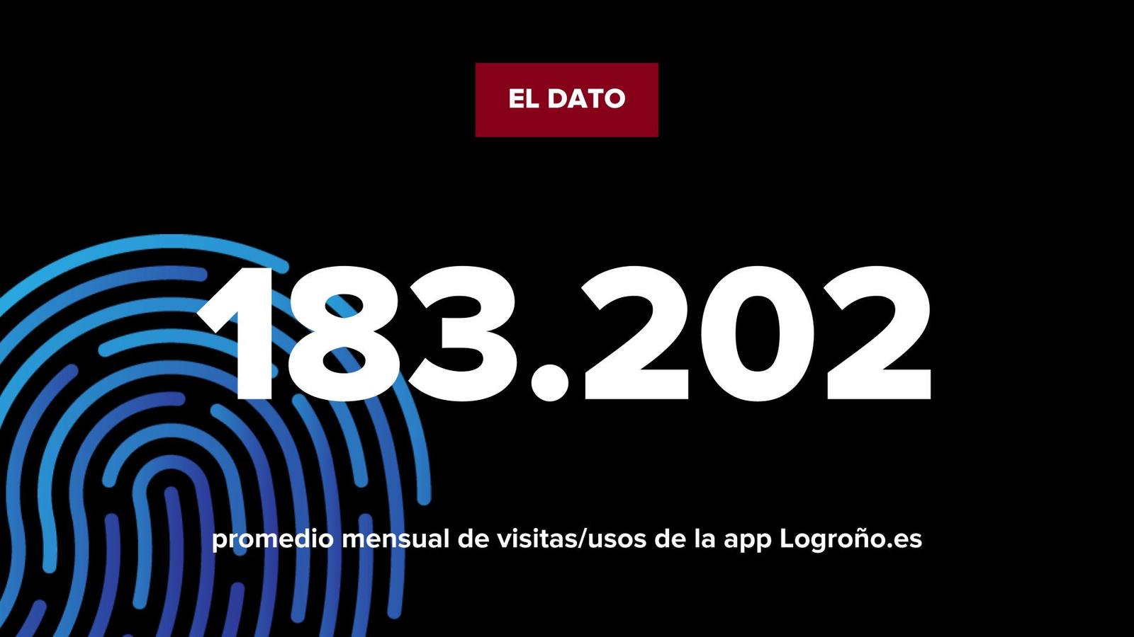 La cifra: visitas de la app Logroño.es