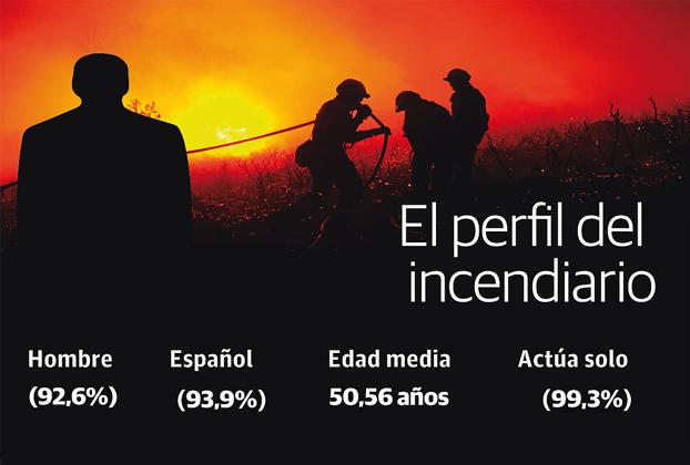 La Rioja ha gastado más de 3,6 millones en apagar incendios desde el 2000