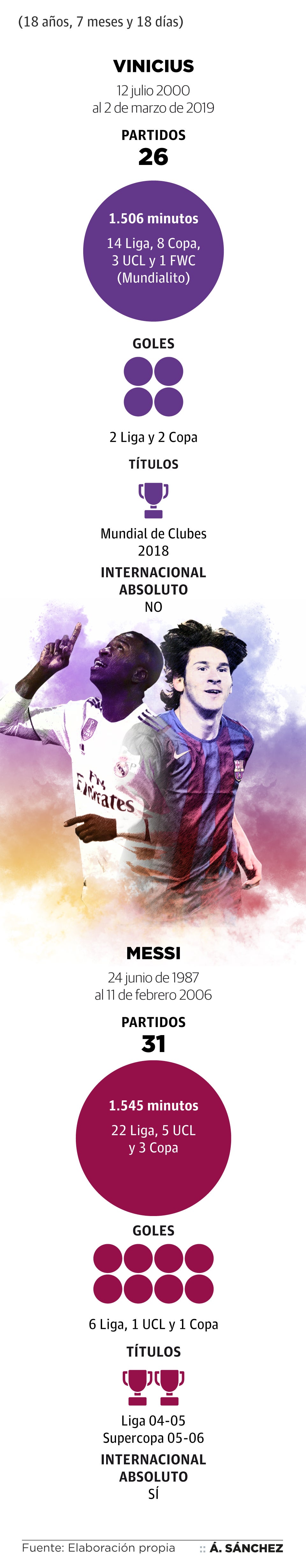 Vinicius-Messi