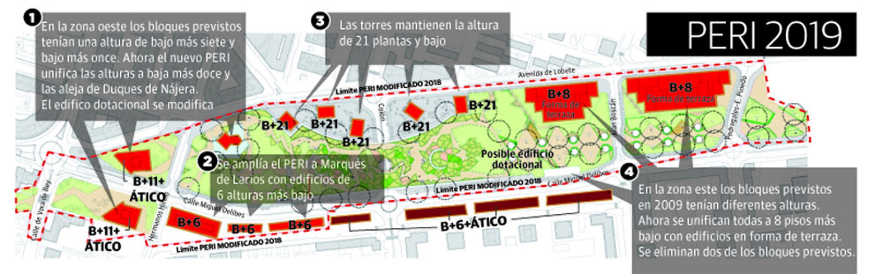 El PERI Ferrocarril reordena sus 225.231 metros de suelo con 12 edificios para 1.200 viviendas