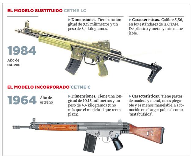 La Guardia Civil 'renueva' su armamento en La Rioja con un modelo de hace 55 años
