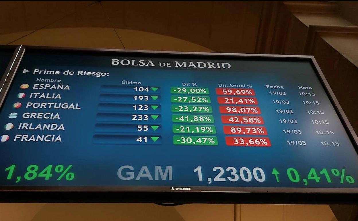 Primas de riesgo el 19 de marzo pasado, después de la intervención del BCE 