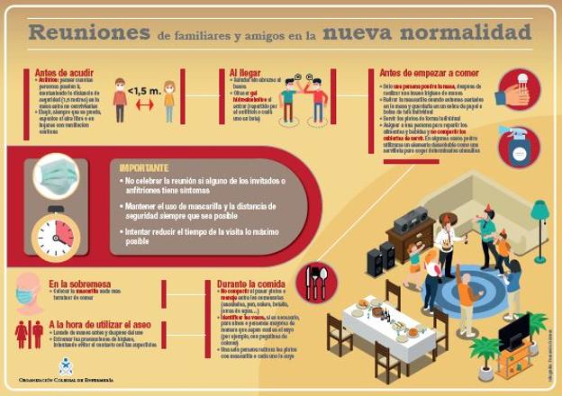 Pautas para reuniones familiares seguras y sin rebrotes