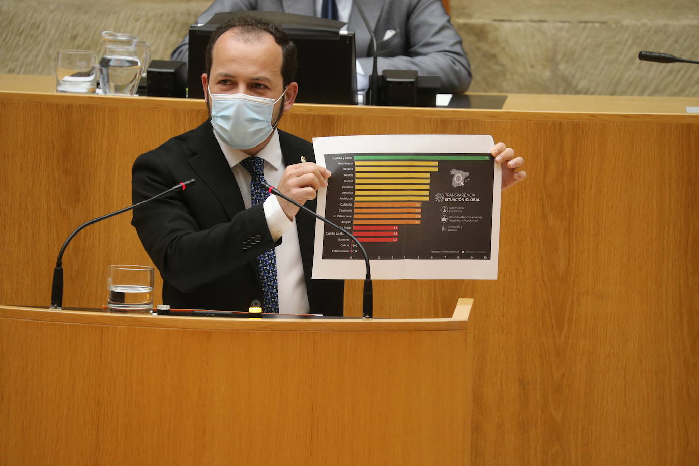 Celebración del pleno de septiembre en el Parlamento riojano.