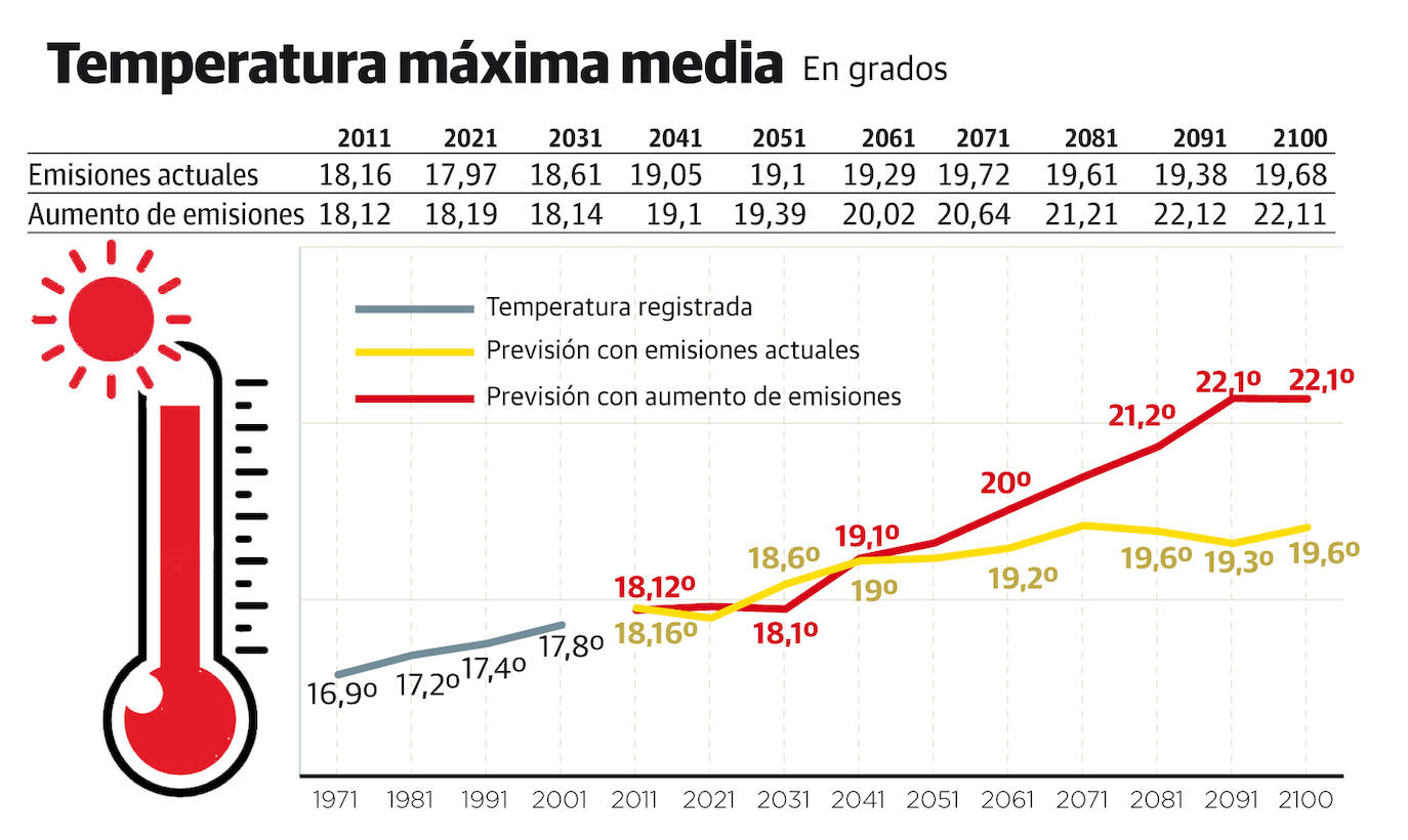 Fotos: Los datos meteorológicos, en gráficos