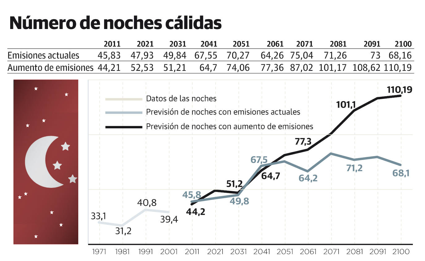 Fotos: Los datos meteorológicos, en gráficos