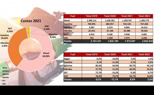 Previsiones MSI