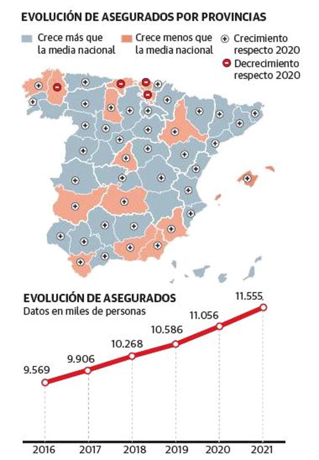 El incremento de los tiempos de espera, en paralelo a la escalada en el número de pólizas