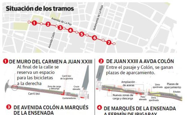 Gráfico: así quedará Duquesa de la Victoria