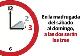 ¿Cuándo se cambia la hora para entrar en el horario de verano?