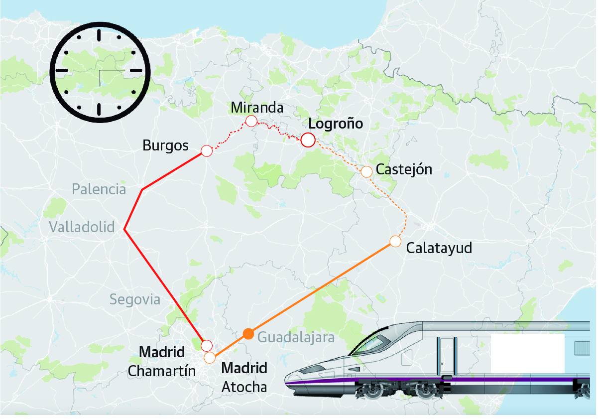 Transportes elige la más lenta de las dos opciones para el directo Logroño-Madrid