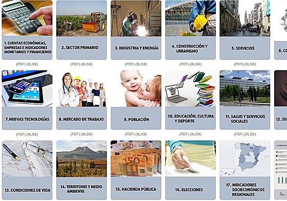 La Rioja recupera los niveles de consumo e inversión previos a la pandemia