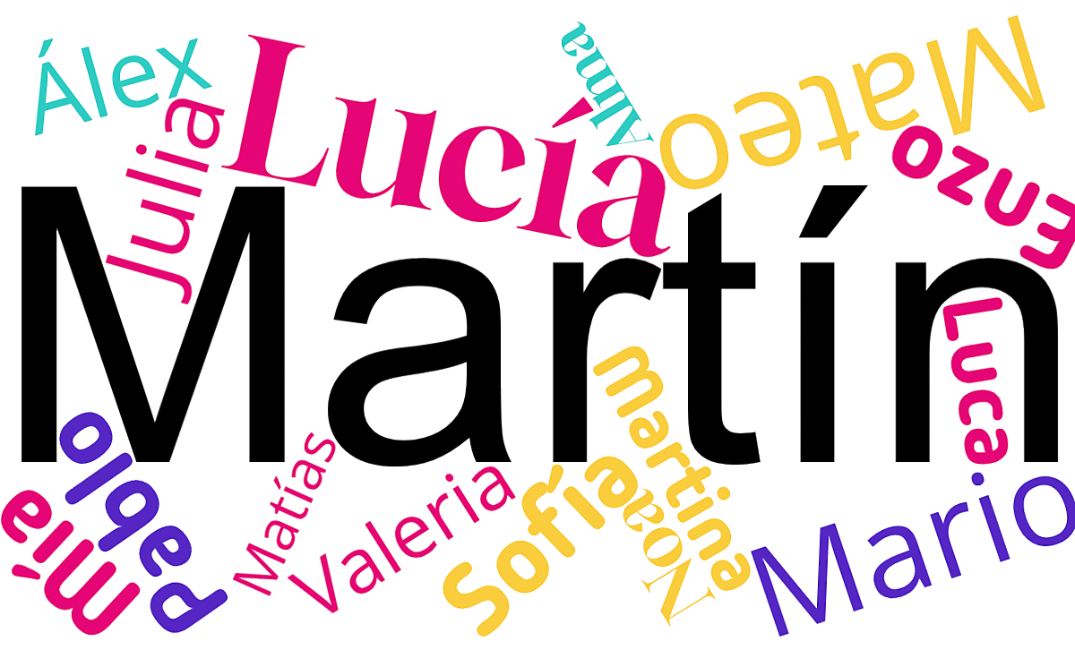 Martín, Mateo, Lucía, Sofía... Los nombres de moda en La Rioja