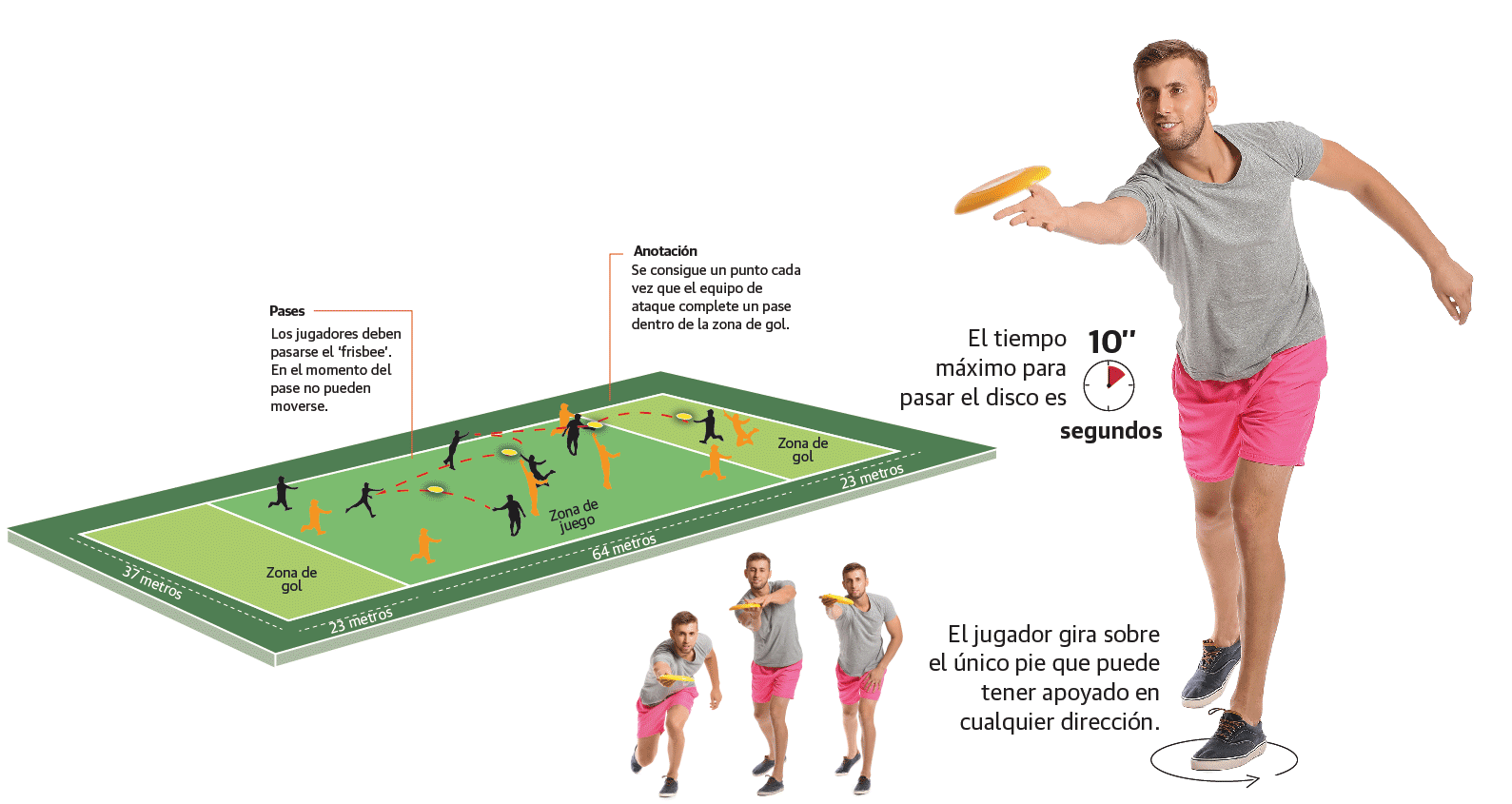 'Ultimate': un deporte sin árbitros ni contacto