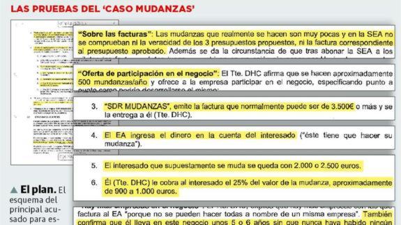 La sombra de un fraude de 10 millones de euros salpica al Ejército del Aire