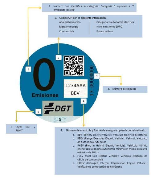 Detalle del distintivo para vehículos no contaminantes.