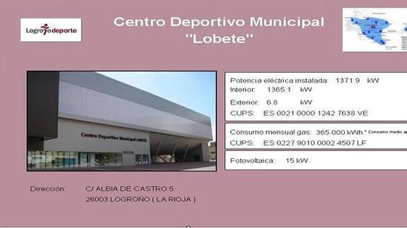 Gráfico de consumo energético del polideportivo Lobete./