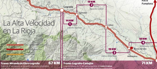 El AVE navarro adelanta al riojano