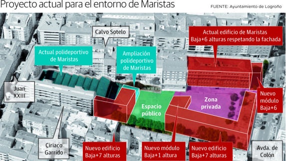 El Ayuntamiento defiende la legalidad «total» del plan de Maristas