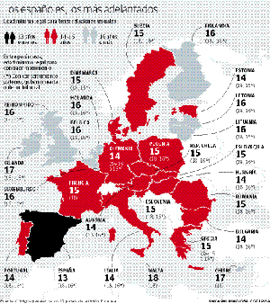 Solo España permite el sexo a los 13 años