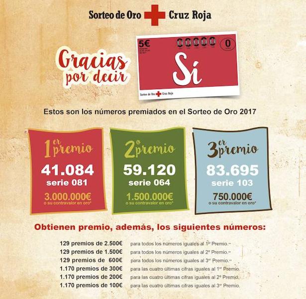 Comprobar Sorteo de Oro de Cruz Roja: números premiados en 2017