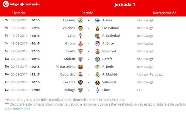 Horario de la jornada 1 de la Liga Santander