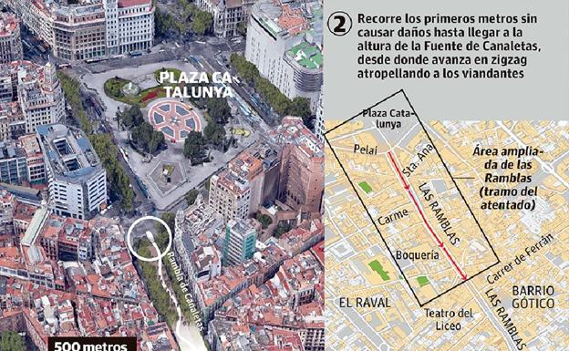 Gráfico. Así fue el atentado en Las Ramblas.