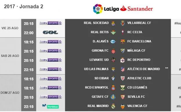 Horario de la jornada 2 de la Liga Santander