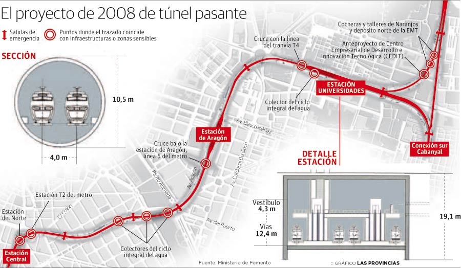 Proyecto detallado del 2008