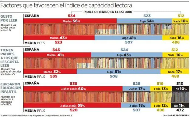 Gráfico.