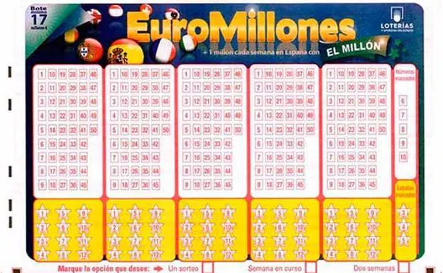  Euromillones: Un vecino de Valencia gana 'El Millón' 