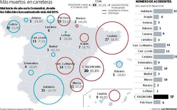 Fuente: Dirección General de Tráfico.