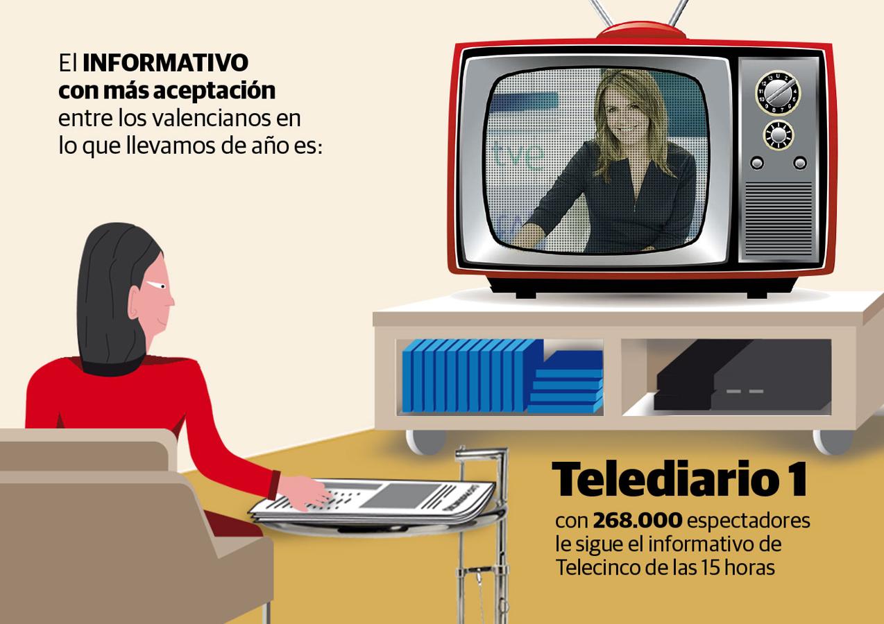 Fotos: La televisión en la Comunitat