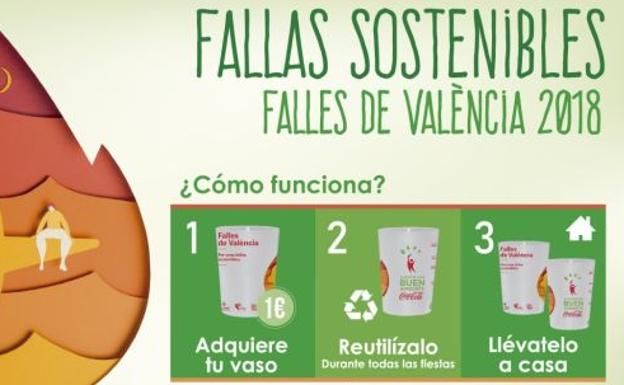 El Ayuntamiento promueve el uso de vasos reutilizables estas fallas.