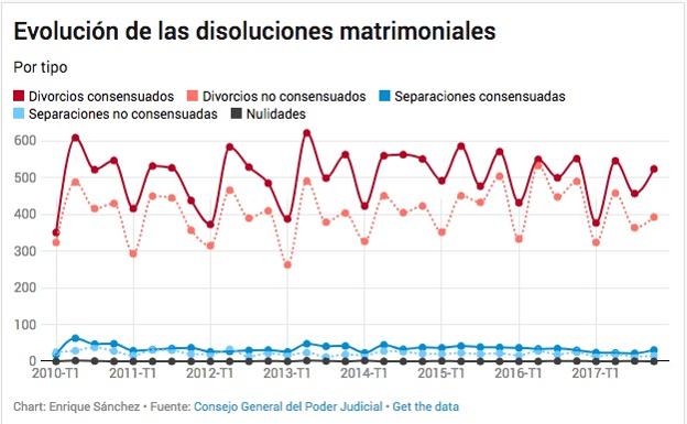 Gráfico.